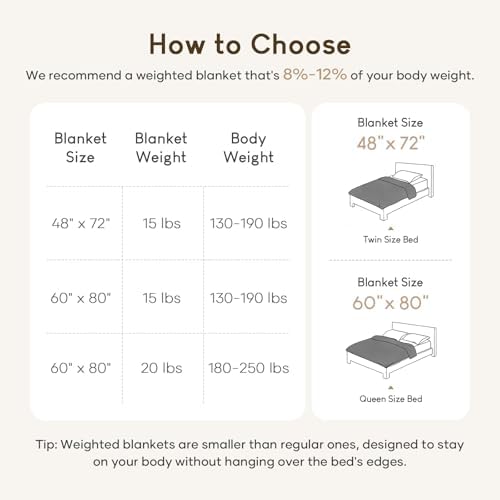 Cottonblue Jacquard Weighted Blanket for Adults 15lbs Twin Size Bed 48"x72" - Image 5