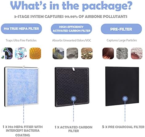 Ulrempart Replacement Air Filter Compatible with RENPHO Model RP-AP001, RP-AP002, RP-AP001S, 10-Pack Extra Charcoal Filters, 2X Activated Carbon Filters and 2X H13 Filters - Image 3