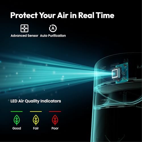 Resiners AirPure Air Purifier with H13 True HEPA Filter for Epoxy Resin - Image 4