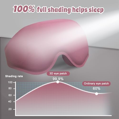 3D Advanced Eye Mask for Sleeping，Ultra Delicate Soft Skin Friendly Eye mask，100% Blackout Sleep Eye Mask for Sleep, Eyelash Extension Sleep mask - Image 4