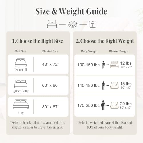 Topblan Weighted Blanket for Adults Queen Size 60 x 80 15lbs, Sherpa Fleece - Image 6