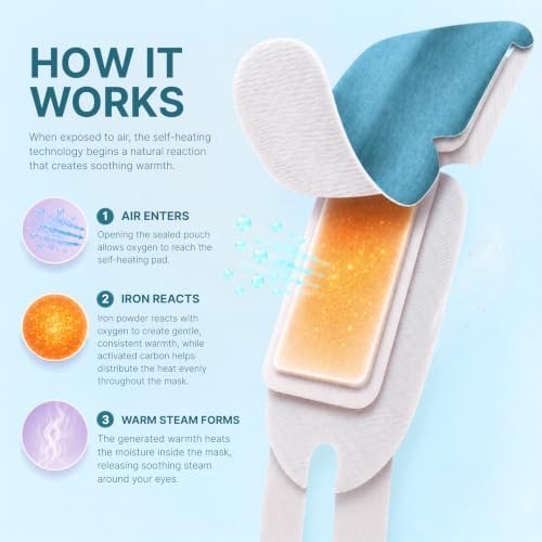 Body Restore Heated Eye Mask Warm Compress for Dry Eyes - Unscented 5 Pack - Image 4