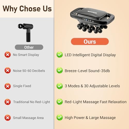 20 Heads Massage Gun Deep Tissue, Valentine's Day Gifts, Deep Tissue Massager with 3 Modes & 30 Levels & Ultra-Quiet, Handheld Body Massager for Back, Neck, Shoulders and Legs - Image 3