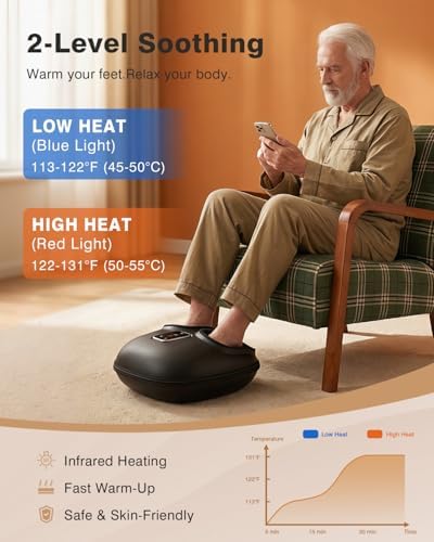 cotsoco Foot Massager Machine with Heat Shiatsu Foot Massager for Plantar Fasciitis Birthday Gifts for Women Men Mom Dad Deep Kneading Electric Massager Improve Blood Circulation Relax Size up to 13" - Image 3
