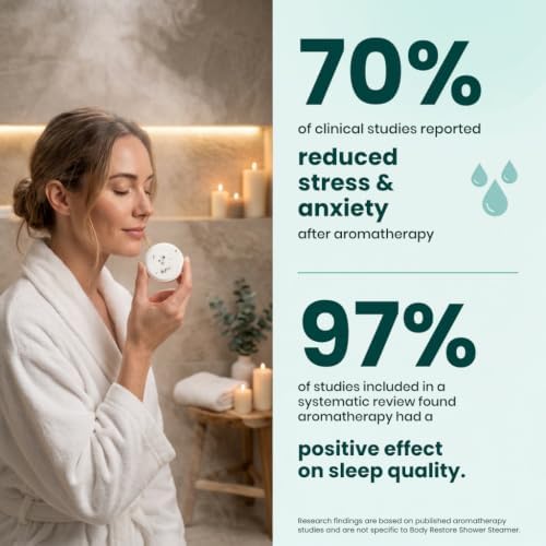 BodyRestore Shower Steamers Aromatherapy, Gifts for Men, Clarity 6 Pack - Image 6