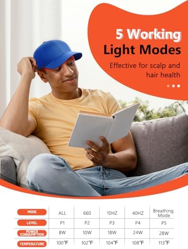 Red Light Hair Growth Cap, Red Light Therapy for Head, Red Infrared Light Therapy 660nm & 850nm & 940nm wavelength with Timer & Controller, Color: Blue - Image 3