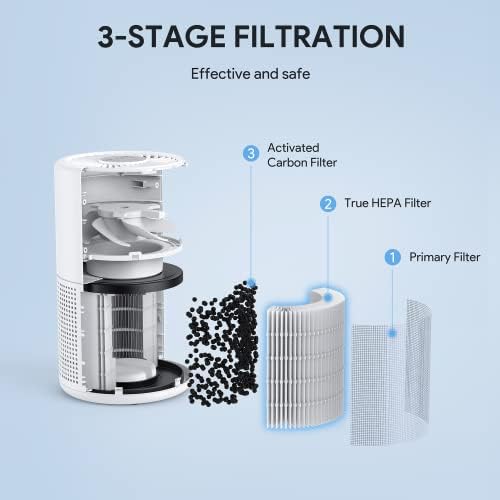 Air Purifiers for Bedroom, FULMINARE H13 True HEPA Filter - Image 3