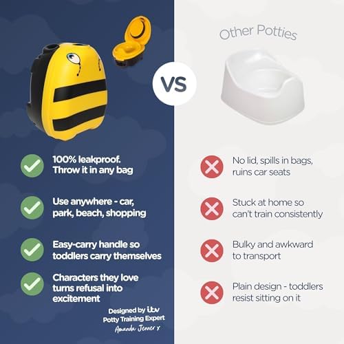 My Carry Potty - Bumble Bee Travel Potty, Award-Winning Portable Toddler Toilet Seat for Kids to Take Everywhere - Image 6