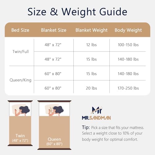 Mr. Sandman Weighted Blankets for Adults, Queen Size 60 x 80 Inches, 15lbs - Image 7