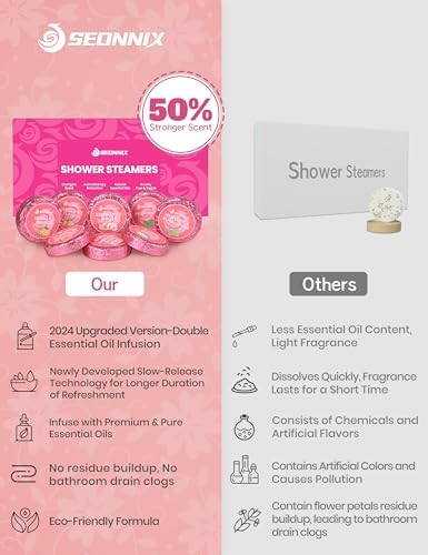 Shower Steamers Aromatherapy, 8 Pack Shower Bombs for Relaxation and Stress Relief, Natural Essential Oils Spa Gift Set for Women, Birthday Gifts, Self Care & Home Spa Experience - Image 2