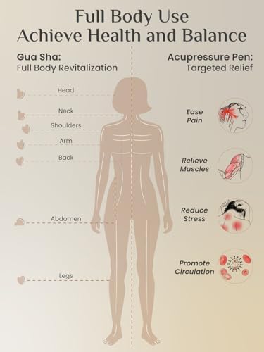 Rena Chris Acupuncture Pen and Gua Sha, Manual Reflexology Tools for Muscle Tension and Pain Relief, Acupressure Pen and Stainless Steel Gua Sha Set with Reflexology Chart, Easy to Use - Image 5