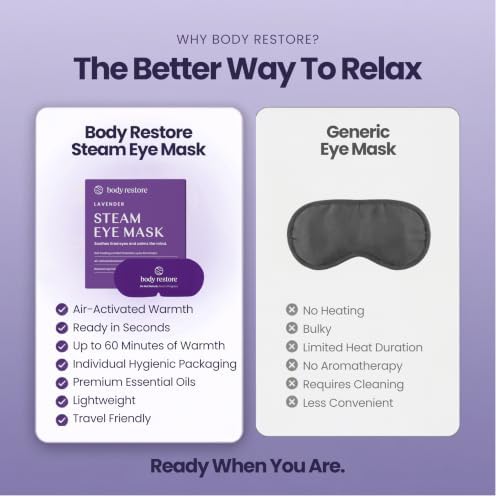 Body Restore Heated Steam Eye Mask Warm Compress Dry Eyes - Calm 5 Pack - Image 2