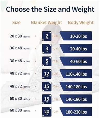 Mr. Sandman Weighted Blanket for Sleeping 2 lbs, 20 x 30 Inches - Image 5