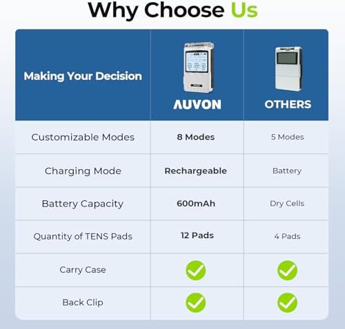 AUVON Rechargeable Digital TENS Unit Muscle Stimulator, Customizable 8-Mode - Image 3