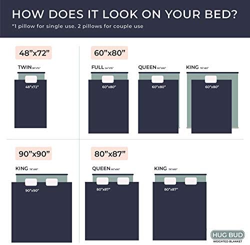 Weighted Blanket - 80"x87" - 25-lbs - Queen/King Size Bed - No Cover Required - for 120-180-lb Adult - Heavy Adult Comforter - Premium Glass Beads - Calming Stimulation Sensory Relaxation - Navy Blue - Image 4