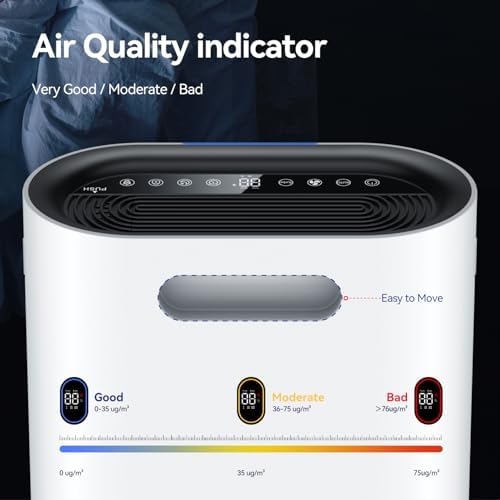 Aucleia Pet Air Purifiers for Home Large Room 2100 Ft², True HEPA Filter - Image 6