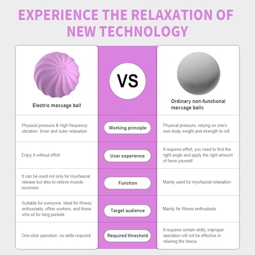 2.3" Mini Vibrating Massage Ball, 10-Speed Vibrating Foam Roller, Lacrosse Ball Massage Ball Therapy for Relieving Muscle Tension & Soreness, Vibrating Massage Roller for Plantar Fasciitis(Purple) - Image 6