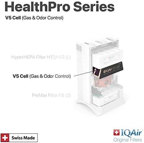 IQAir V5-Cell Filter Replacement HealthPro Plus XE Activated Carbon 3/pack - Image 4