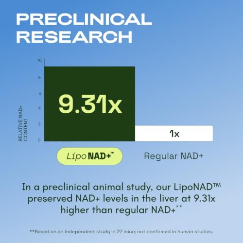 Cata-Kor Liposomal NAD Resveratrol Supplement – NMN Supplement Alternative – Third-Party Tested – Advanced NAD Supplement for Women & Men – 30-Day Supply - Image 2