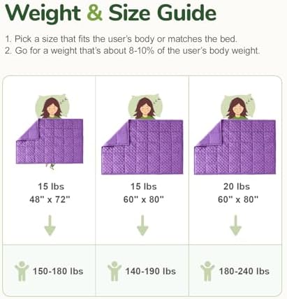 Sivio Weighted Blanket for Adults, Full Size, 15 lb 48 x 72 inches - Image 6