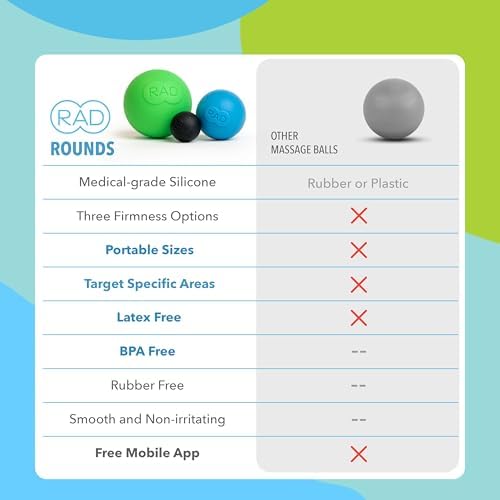 RAD Rounds – 3 Density Yoga Massage Ball Set for Deep Tissue Myofascial Release – Therapy Balls for Feet, Back, Neck, Jaw & Forearms – Trigger Point & Mobility Therapy (3-Pack) - Image 6
