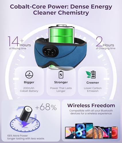 MUSICOZY Sleep Headphones Bluetooth 5.4 with Smart Timer 3D Eye Mask - Image 6