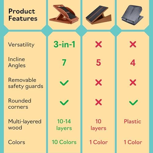 Slant Boards for Exercise, Wooden Slant Board, Calf Stretch Board with 7 Incline Angles, Velour Board, Balance Board & Calf Stretcher, Portable Incline Board for Physical Therapy, Ankle Mobility, Heel & Knees - Image 6