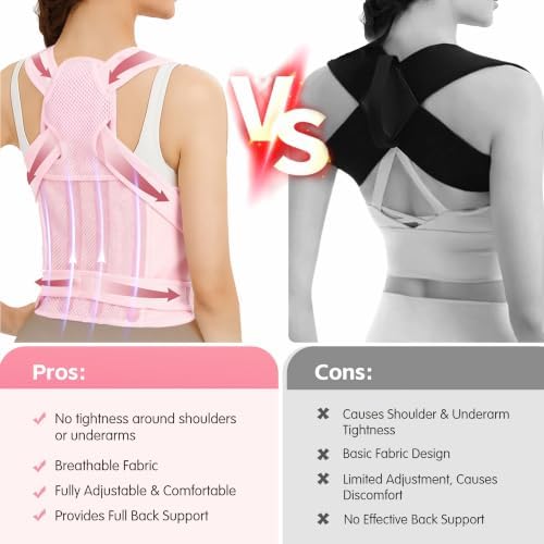 Posture Corrector for Women & Men, Adjustable Full Back Brace Support - Image 5