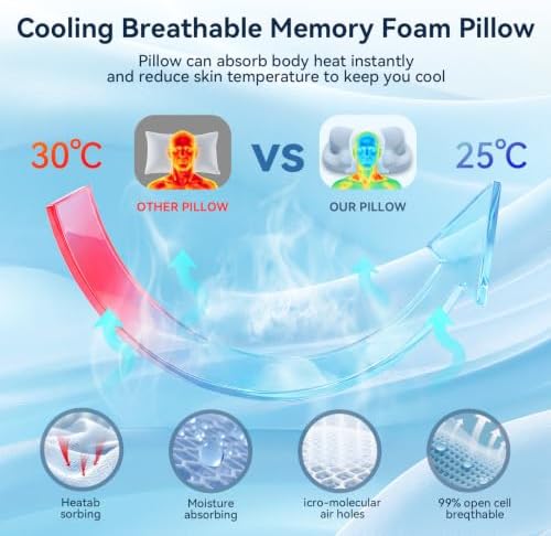 Cervical Pillow for Neck and Shoulder Pain Relief, Ergonomic Contour Memory Foam Pillows with Breathable Ice Silk Cover, Orthopedic Bed Pillow for Side Back Stomach Sleeper (Blue) - Image 3