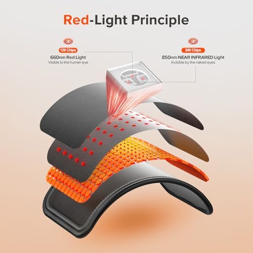 Red Light Therapy for Body, 660nm 850nm Infrared Light Therapy Pad, Wearable Wrap with Timer Remote Control for Back Shoulder Waist Knee, Infrared Light Device Home Use, 19.6'' x 8.6'' Large Area - Image 2