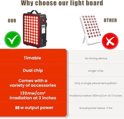 Red Light Therapy Panel for Body, Face, Infrared Light Panel - Image 5