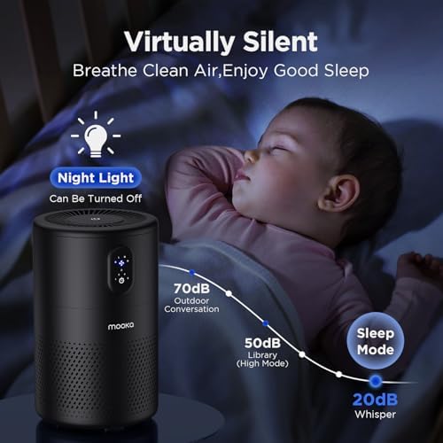 MOOKA Air Purifiers for Home Room up to 1076ft², True HEPA Filter, B-D02L - Image 4