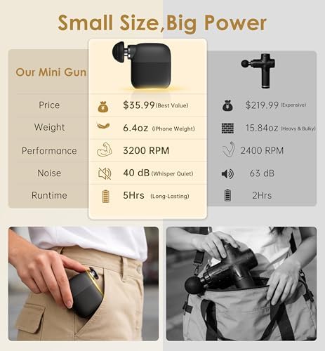 Mini Massage Gun Portable Deep Tissue Percussion Muscle Massager Lightweight Handheld Electric Quiet Massager Gun for Pain Relief High Intensity Silent Body Massager for Travel Gifts for Women Black - Image 4