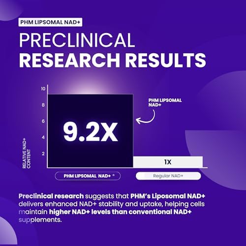 PURE HEALTH MAX PHM NAD Resveratrol Supplement - NAD+ Liposomal Supplements for Men and Women | NMN & NMNH Alternative | 90 Capsules, 1 Months Supply - Image 4