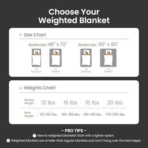 Drewin Weighted Blanket Twin Size for Adults 15lbs,Black,48 x 72 inches - Image 5