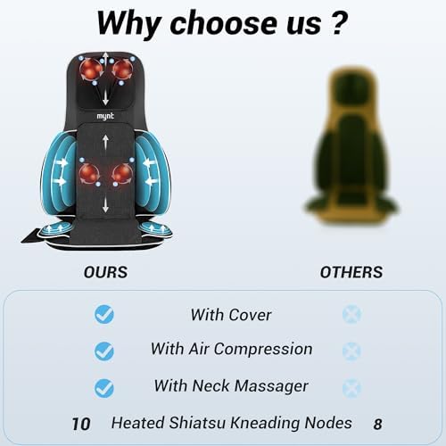 Mynt Shiatsu Neck Back Massager for Chair with 10 Deep Kneading Nodes Black - Image 2