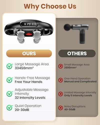 6-Head Massage Gun, Deep Tissue Back Massager with 9 Adjustable Intensities & 9 Modes, Electric Percussion Massager, Gun Tool for Back/Shoulders/Legs/Arms/Neck (6 Head) - Image 3