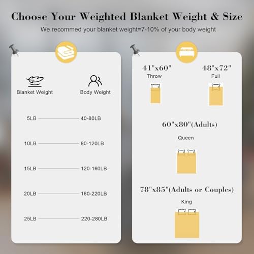 Smart Queen Weighted Blanket(48"x72",10lbs Grey) Full Size Soft Cooling Heating Heavy Blanket for Sleeping, Breathable Blanket with Glass Beads Perfect for 80-120 lbs,All Year Use - Image 5