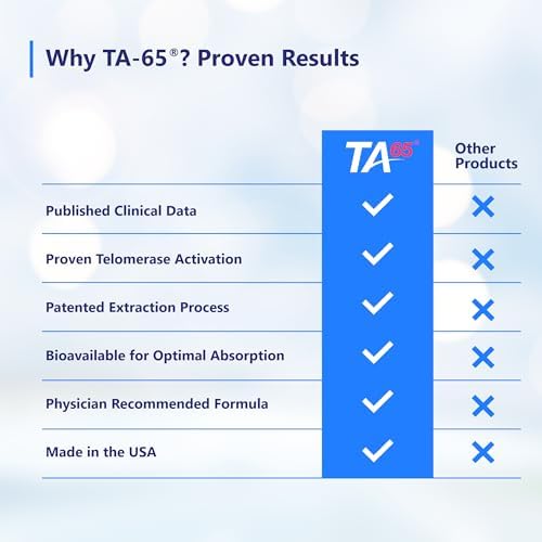 T.A. Sciences TA-65 Telomere Activation Supplement - 2.5 Times Potency, 90 Capsules (1-Pack (90 Count), with Box) - Image 5