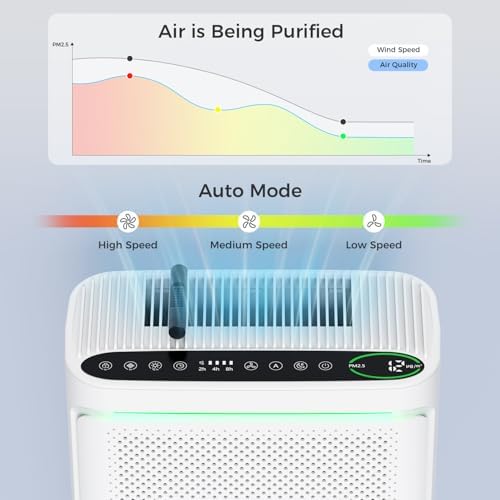 VOOPNU Air Purifiers For Home With Air Quality Display, DH-JHD08(White) - Image 3