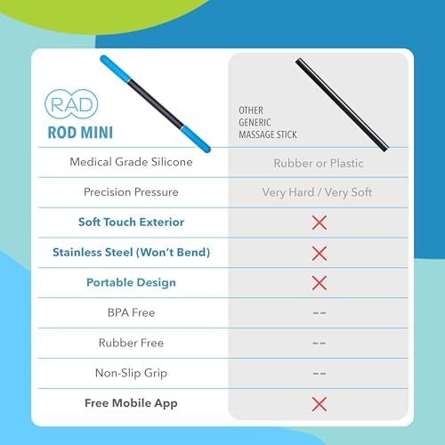 RAD Rod Mini – 16in Compact Deep Tissue Massage Roller Stick – Travel-Ready Myofascial Release Tool for Legs, Back, Neck, Arms & Shoulders – Muscle Roller for Mobility & Recovery - Image 6