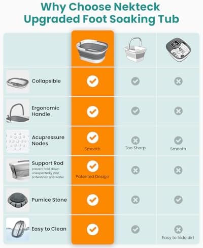 Nekteck Collapsible Foot Soaking Tub for Foot Bath Soak Foot Spa, Grey - Image 3