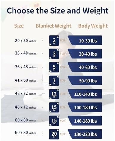 Mr. Sandman Weighted Blanket for Sleeping 7 lbs, 41 x 60 Inches - Image 5