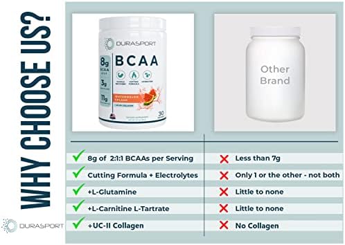 Durasport – 11g Sport BCAA | Muscle Recovery, Energy & Hydration Post Workout +UC-II Collagen | 8 Grams 2:1:1 Branched Chain Amino Acids + 3g Amino & Hydration Blend | Watermelon, 30 Serv - Image 3