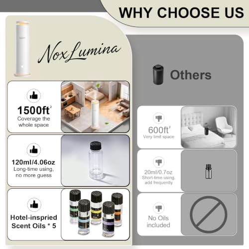 Waterless Diffuser Pro with 5 Scent Oils, Luxury Hotel-Class Essential Oil Diffuser Aromatherapy Machine with 1500 Sq Ft Cover, 6 Mist, 4.06Oz Diffusers for Home Large Room Hotel SPA - White - Image 3
