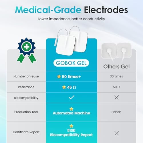 TENS Unit Muscle Stimulator with HD Color Screen, 3-in-1 TENS EMS Machine for Pain Relief & Muscle Recovery, 24 Modes Pulse Massager for Sciatica, Back, Hip, Neck, Shoulder and Elbow Pain - Image 6