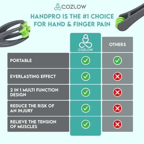 COZLOW Dual Finger Massager - Hand Massage Tool for Knuckles, Palm, Wrist - Image 5