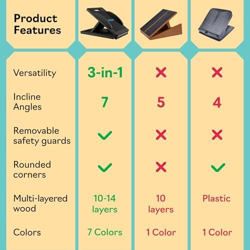 Slant Boards for Exercise, Wooden Slant Board, Calf Stretch Board with 7 Incline Angles, Velour Board, Balance Board & Calf Stretcher, Portable Incline Board for Physical Therapy, Ankle Mobility, Heel & Knees - Image 6