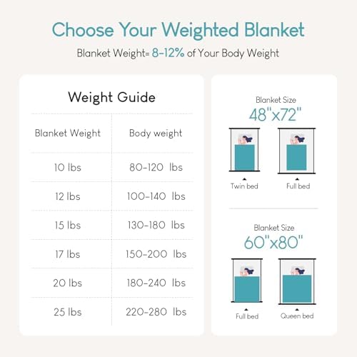 Cottonblue Faux Fur Weighted Blanket 15 lbs for Adult 48x72 Inches, Plush Shaggy Fluffy Throw Blanket Twin ​Size, Cozy Warm Furry Weighted Blanket for Couch Sofa Chair Home Decor, Rainbow - Image 5