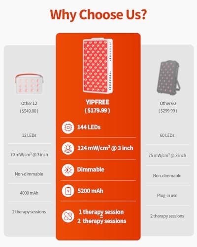 Red Light Therapy for Face and Body, Portable Red Light Therapy Panel, 660nm Red Light and 850nm Infrared Light for Pain Relief, Skin Care, Red Light for Sleep, Rechargeable and Great for Travel - Image 2